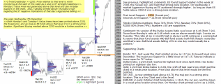 emini analysis 8th December 2016 Chartprofit