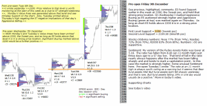 emini analysis 9th December 2016 Chartprofit