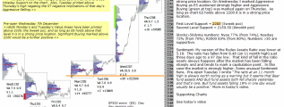 emini analysis 9th December 2016 Chartprofit