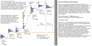 emini analysis post close12th December 2016 Chartprofit