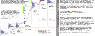 emini analysis post close12th December 2016 Chartprofit