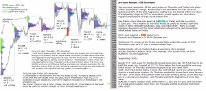 stock market today 19th december 2016 chartprofit