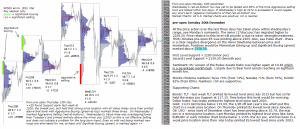 stock market today 20th december 2016 chartprofit