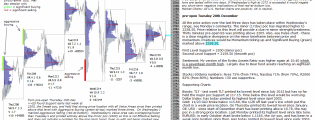 stock market today 20th december 2016 chartprofit