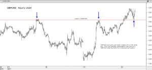 GBPUSD 24th January 2017