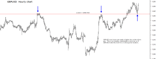 GBPUSD 24th January 2017