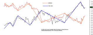 GBPUSD_FTSE100 25th January 2017