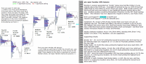 emini analysis 10th January 2016