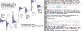 emini analysis 10th January 2016