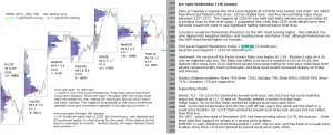 emini analysis 11th january 2017