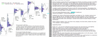 emini analysis 11th january 2017