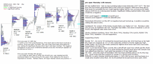 emini analysis 12th january 2017