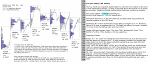 emini analysis 13th january 2017