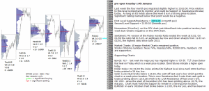 emini analysis 17th January 2017 - pre-open from Chartprofit