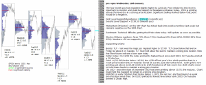 emini analysis 18th january 2017