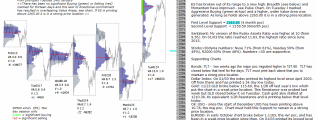 ES at new high - 25th January 2017