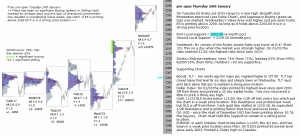 emini analysis 26th january 2017