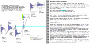 emini analysis 27th january 2017