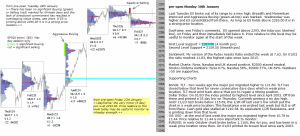 emini analysis 30th january 2017