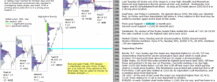 emini analysis 30th january 2017