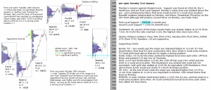 emini analysis 31st january 2017