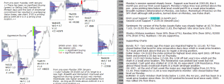 emini analysis 31st january 2017