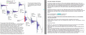 emini analysis 3rd January 2017 chartprofit