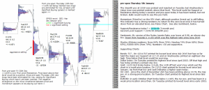 emini analysis 5th January 2017 chartprofit