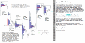 emini analysis 6th January 2017 chartprofit