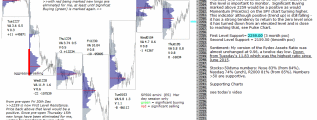 emini analysis 6th January 2017 chartprofit