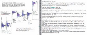 emini analysis 10th february 2017