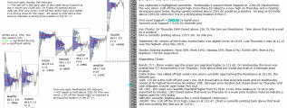 emini analysis 10th february 2017