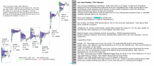 emini analysis 13th february 2017