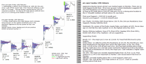 emini analysis 14th february 2017