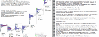 emini analysis 14th february 2017