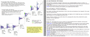 emini analysis 15th february 2017