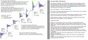 emini analysis 17th february 2017