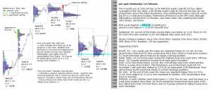 emini analysis 1st february 2017