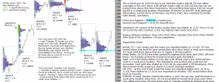 emini analysis 1st february 2017