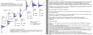 emini analysis 21st february 2017