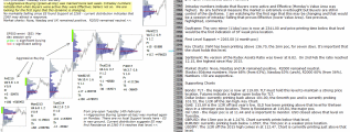 emini analysis 22nd february 2017