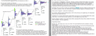 emini analysis 23rd february 2017