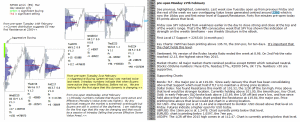 emini analysis 27th february 2017