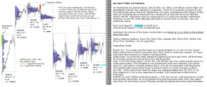 emini analysis 3rd february 2017