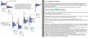 emini analysis 6th February 2017 