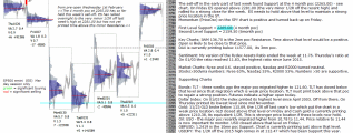 emini analysis 6th February 2017