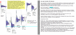 emini analysis 7th february 2017