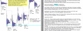 emini analysis 7th february 2017