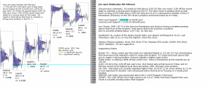 emini analysis 8th February 2017