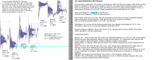 emini analysis 8th February 2017